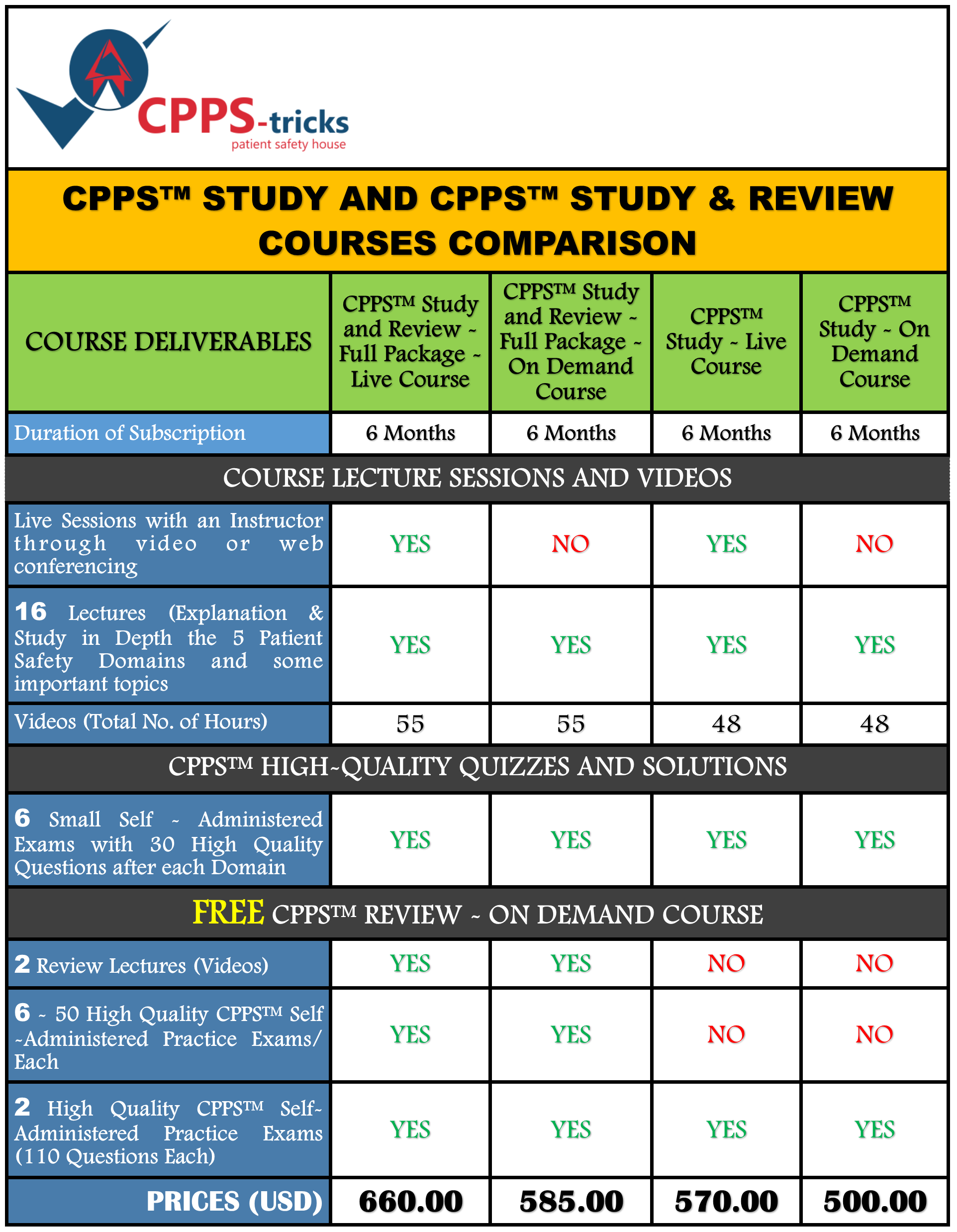 CPPStricks (Patient Safety House)